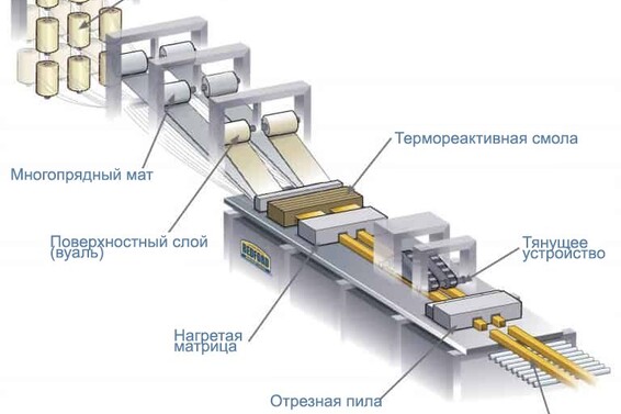 Что такое пултрузия