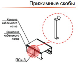 Прижимные скобы